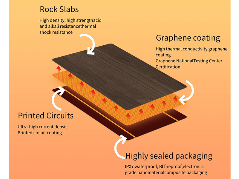 Smart Warm Dining Table